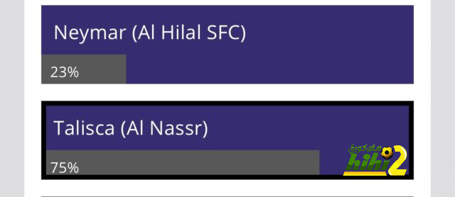 فيديو – الشوط الأول.. الهلال يلامس اللقب بهدف إيغالو أمام الفيصلي! 