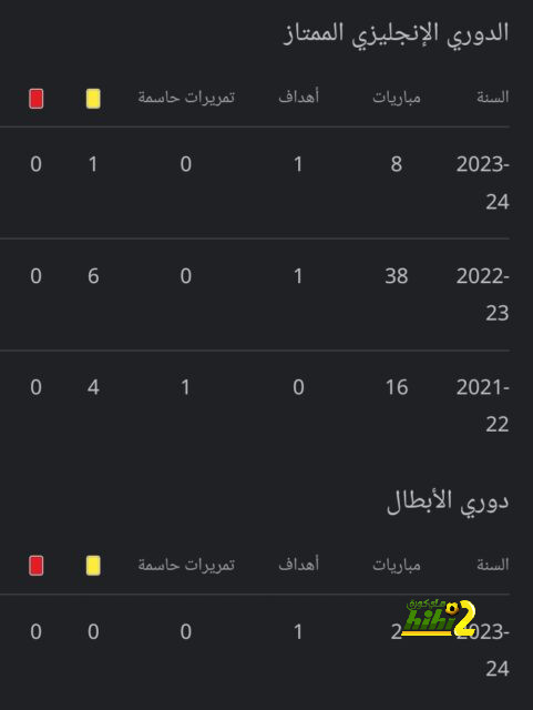 فيديو : طرد بن زيما من الاتحاد 