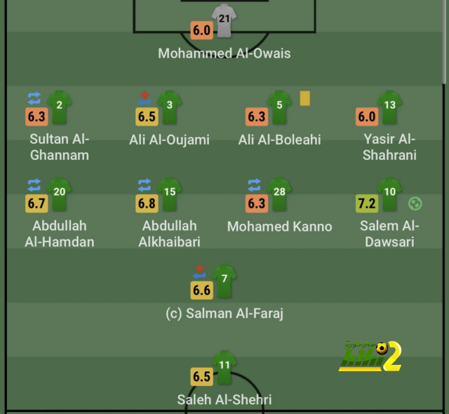 أقل من المنتظر منه.. أرقام سفيان رحيمي في مباراة العين ضد الأهلي السعودي - Scores 