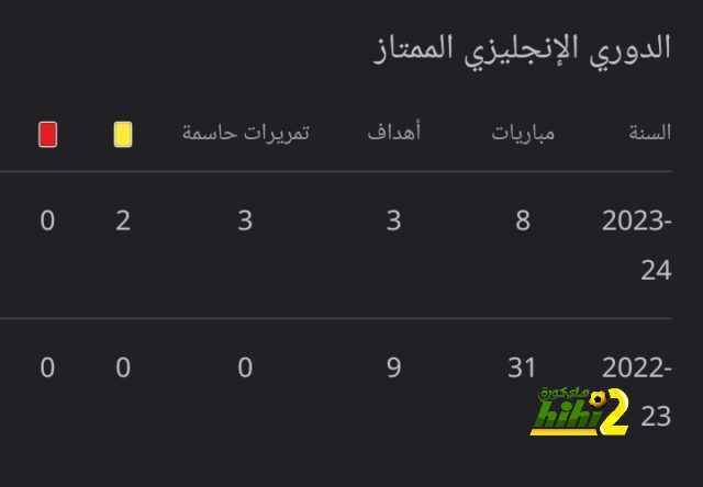 أنشيلوتي والفوز باللعب السيء! 