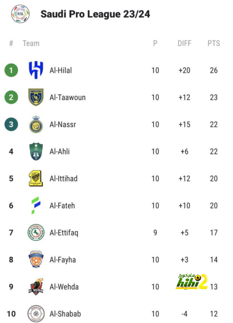 موسم بنزيما مع الاتحاد بالأرقام 