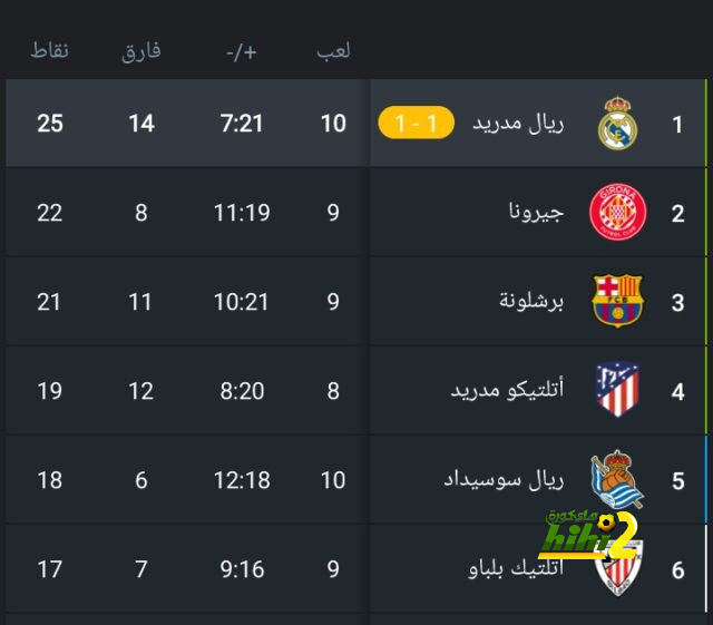 تقارير: محمد صلاح يقترب من الرحيل عن ليفربول | يلاكورة 