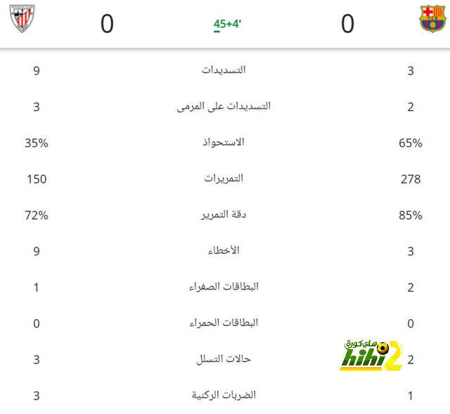 هل سيتمرد مبابي على باريس سان جيرمان ؟ 