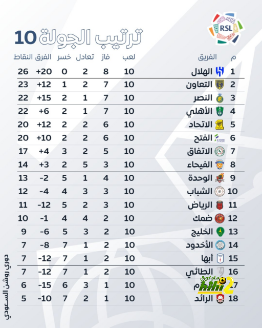 العارضة تحرم رافينيا من التسجيل أمام رايو فاليكانو 