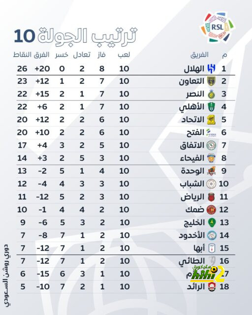 ليفربول يضع ماسون ماونت ضمن خطته في الصيف 