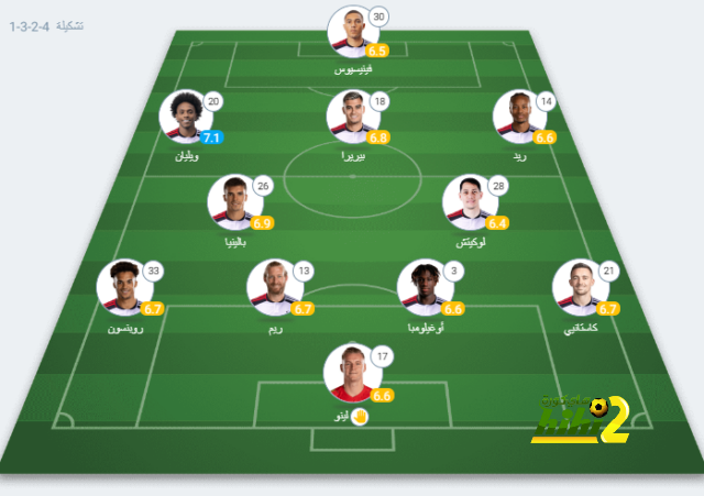 الغموض يسيطر على مستقبل ماني مع النصر 