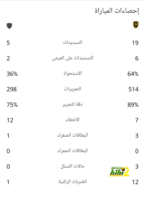 بيرس مورجان يوضح موقف رونالدو الحالي مع اليونايتد! 