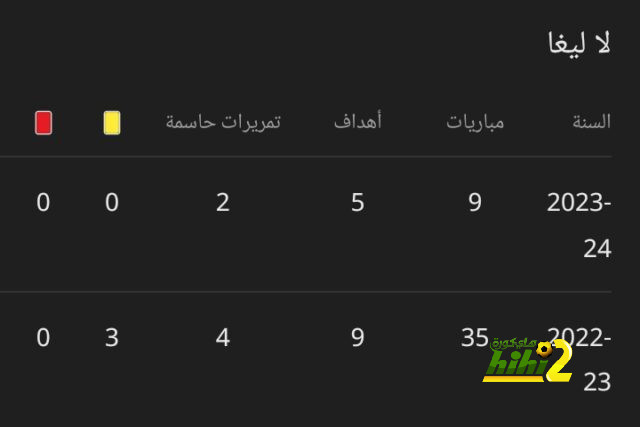 سبب تأخر أرسنال في تجديد عقد مايكل أرتيتا 