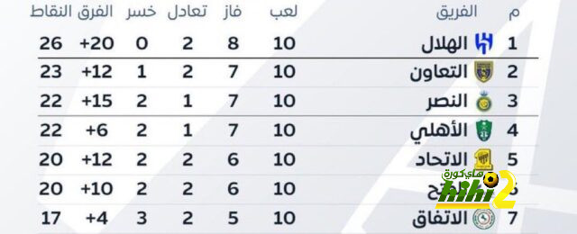 خطة إنتر ميامي.. تحديد موعد الظهور الأول لميسي بعد الإصابة | 