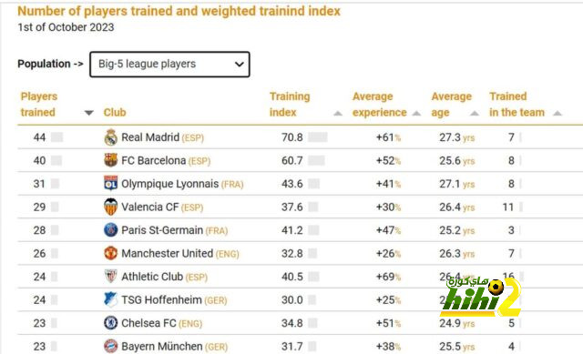 أخبار الاتحاد اليوم | سر فشل رحيل نجولو كانتي إلى أتلتيكو مدريد .. وجوتا يتحدث عن دوري روشن السعودي! | 