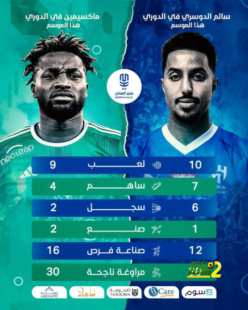 جيسوس يرد على أزمة "مركز" سافيتش في الهلال .. ويؤكد: السعودية خسرت نيمار | 