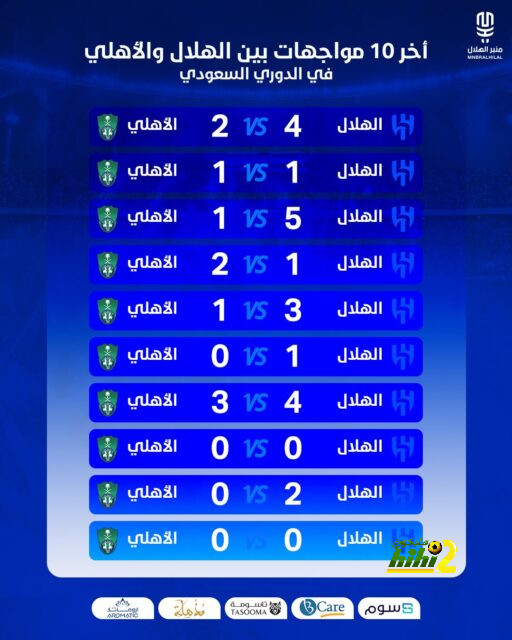 رسميًا.. نفاد تذاكر مباراة الأهلي والعين | يلاكورة 