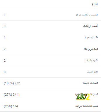 هل انتهت آمال أرسنال بلقب البريميرليج ؟.. أرتيتا يجيب 