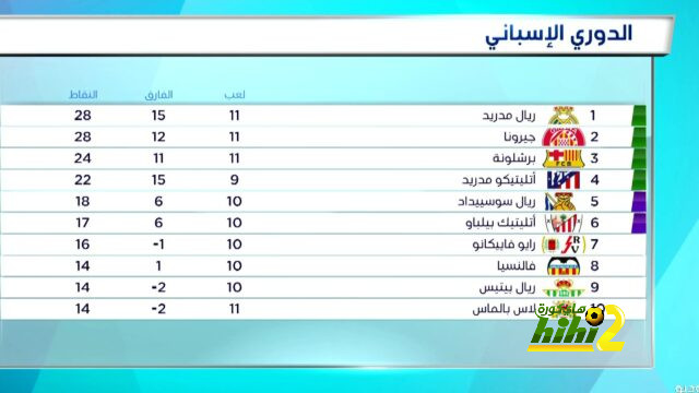 ماذا قال رودري عقب تجديد عقده مع السيتي ؟ 