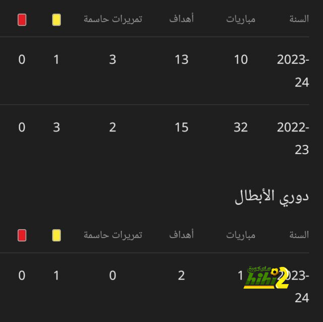 الخلود يحسم صفقة التعاقد مع هداف هيرتا برلين الألماني 