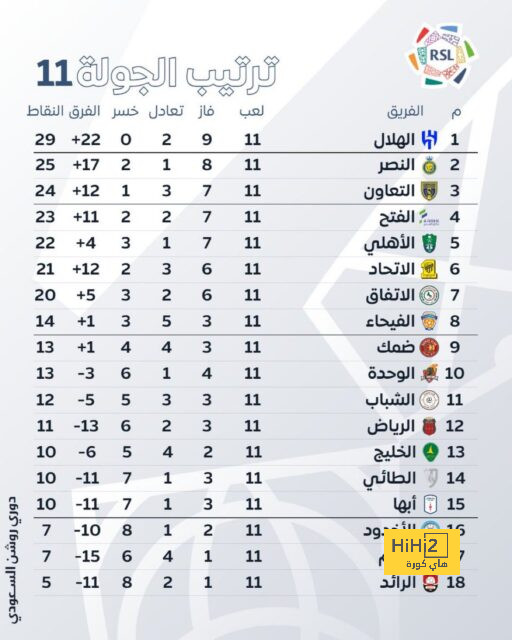 إنتر ميلان يراقب موهبتين واعدتين في إيطاليا 