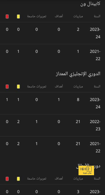 هل سيتم إحتساب لقب الدوري الأوروبي لرونالدو في حال تتويج مانشستر يونايتد باللقب ؟ 