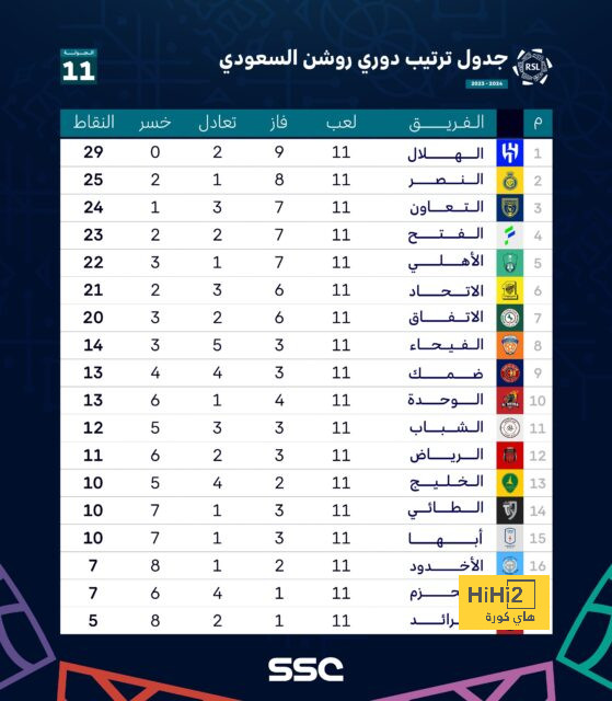 المواجهات السابقة بين جوارديولا وأنشيلوتي 