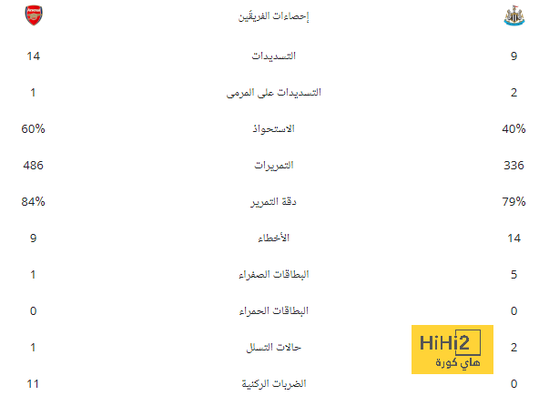 وضع برشلونة الاقتصادي … إلى أي درجة يمكن وصفه بالكارثي؟! 