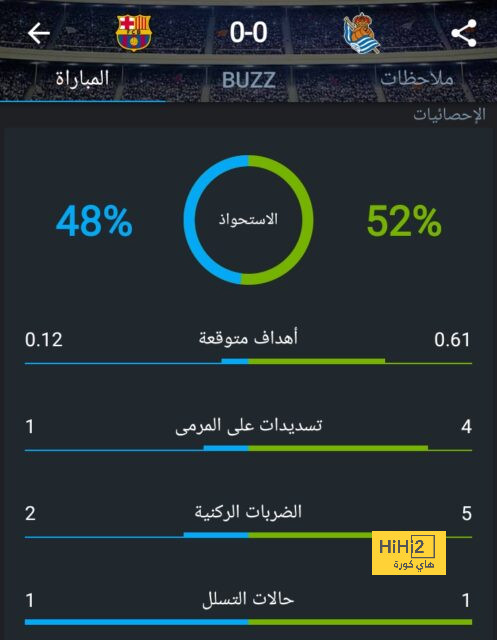 بعد تبديله.. أرقام بابلو توري في مباراة خيتافي 