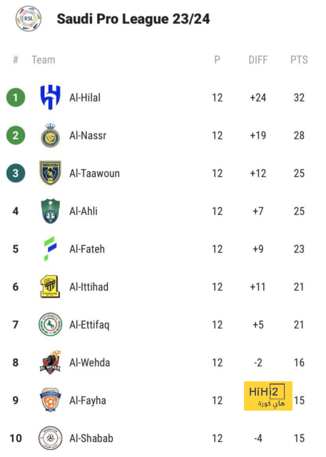 5 أسباب جعلت لابورت يفضل البقاء مع النصر عن الرحيل إلى ريال مدريد 