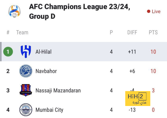 المصائب تنهال على بينتو.. علي صالح يغيب عن مباراتي الإمارات ضد قيرغيزستان وقطر - Scores 