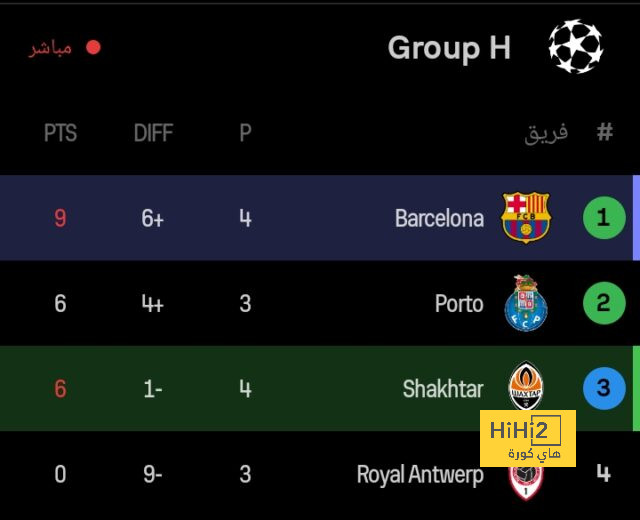 غوريتسكا يتفوق على نفسه في دوري الأبطال! 