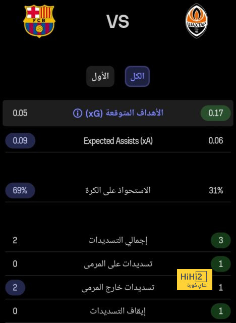 دور تشواميني أمام ريال سوسيداد 