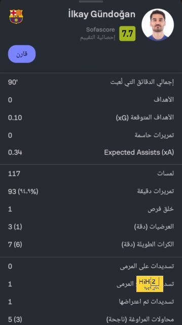 صورة .. اختيارات صحيفة ليكيب لأفضل تشكيلة في 2022 