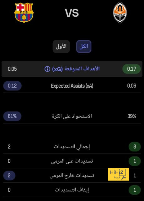 تقييم أليسون بيكر في فوز ليفربول على تشيلسي 