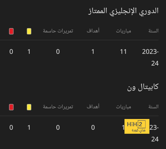 أسباب جعلت بوتر يربح قلوب عشاق تشيلسي بسرعة 