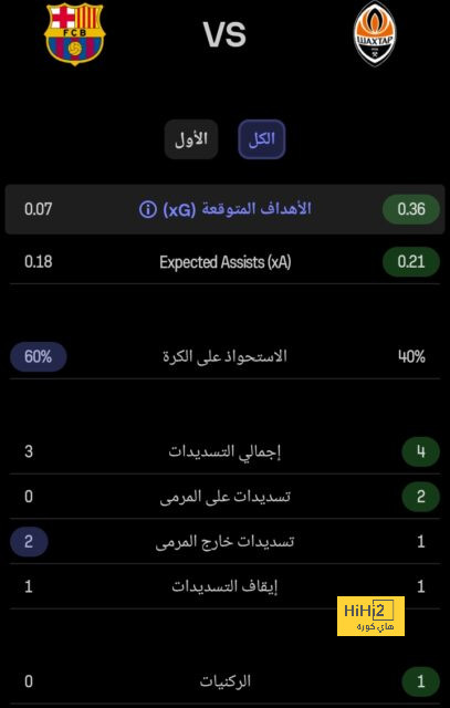 لماذا صفقة كوندي صعبة جدا على برشلونة ؟ 