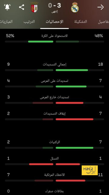 خروج برشلونة سالمًا من قضية نيغريرا … أمر من الصعب توقعه! 