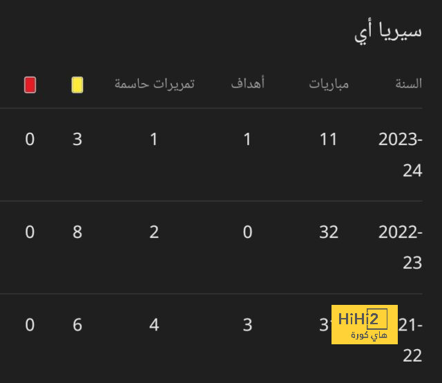 برشلونة فى اختبار صعب أمام سوسيداد لخطف وصافة الدوري الإسباني 