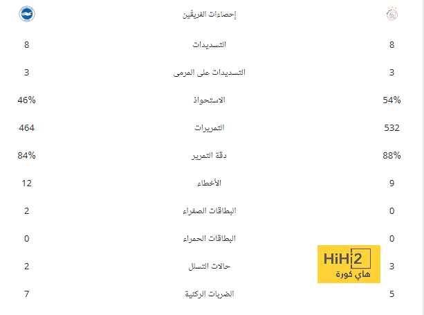 مدرب تشيلسى: لا ننافس على لقب البريميرليج هذا الموسم 