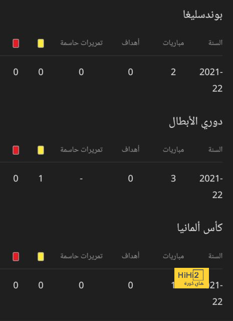 توماس مولر يحقق رقمًا قياسيًا مع بايرن ميونخ أمام فولفسبورغ 