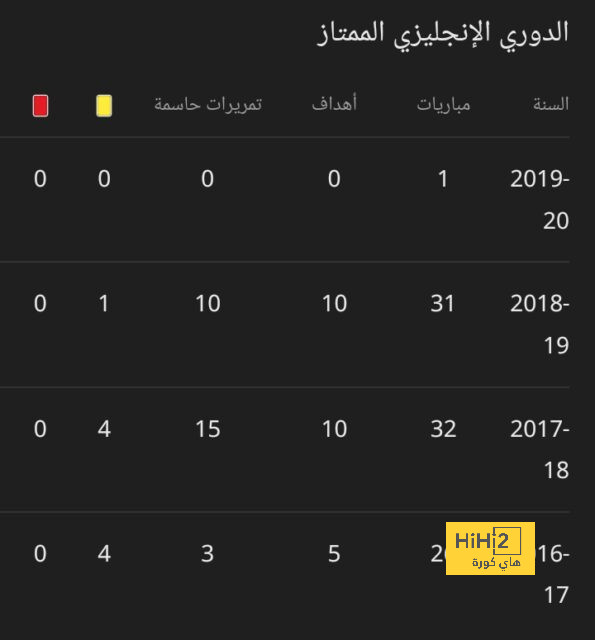 كولن يعبر هيرتا في اللحظات الأخيرة بكأس ألمانيا | يلاكورة 