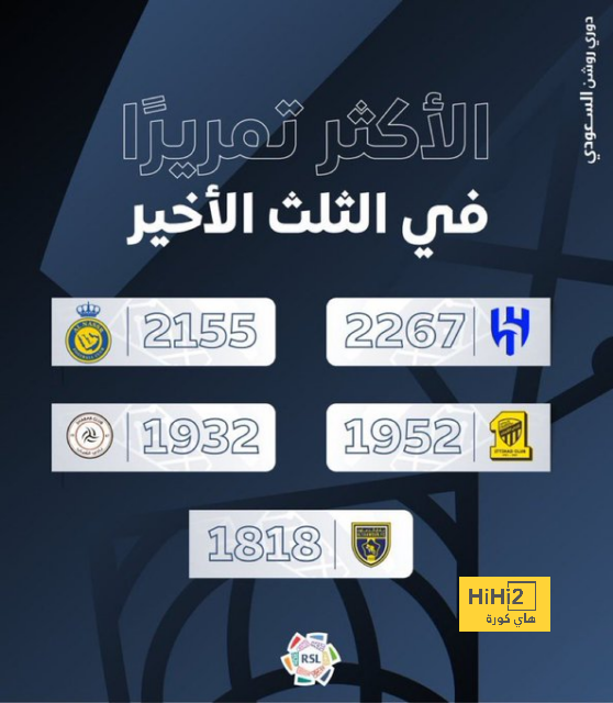 من الهداف التاريخي لبطولة كأس الخليج العربي؟ - Scores 