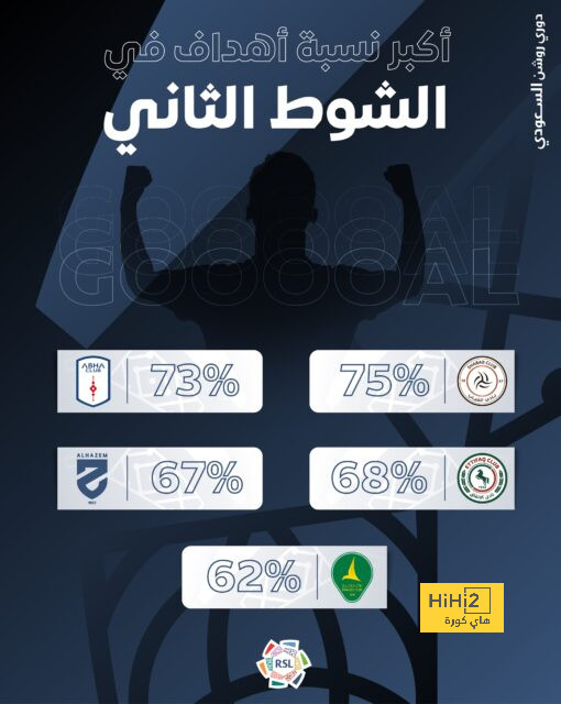 خمسة لاعبين للبيع في ريال مدريد 