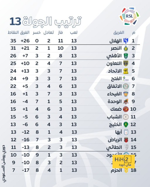 أسبوع تألق المحترفين الشباب في أوروبا  | يلاكورة 