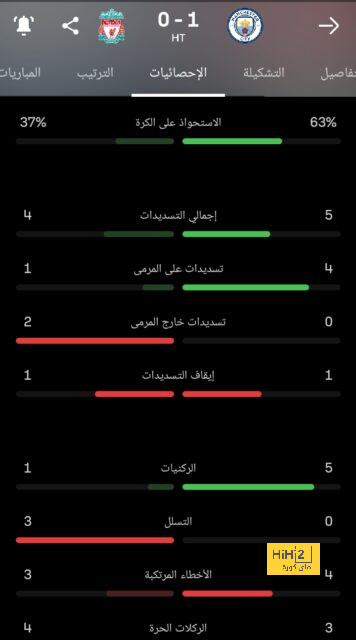 هالاند سادس من يفعلها في البريميرليج ! 