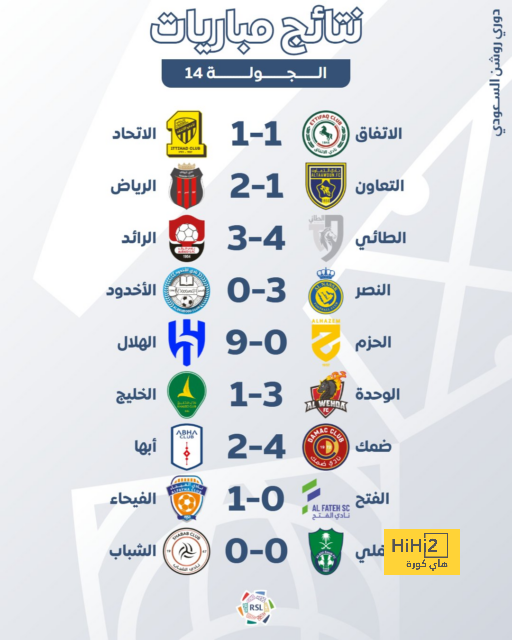 قبل مواجهة الاتفاق .. الاتحاد يتلقى دفعة فنية قوية بسبب الثنائي المصاب! | 