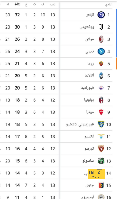 زياش يقترب من الرحيل عن تشيلسي ! 