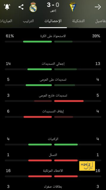 رسميًا : تشخيص إصابة كوندي وفترة غيابه عن الملاعب 