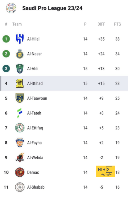 تشيلسي أجبر ليفربول على التعاقد مع أرثور 