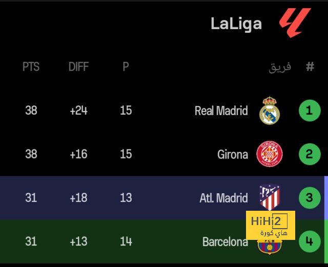 تشكيلة ميلان الرسمية لمواجهة نابولي في الدوري الإيطالي 