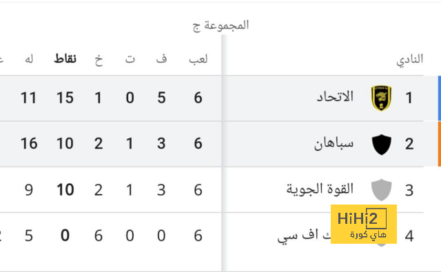 غيابات هامة لليفربول أمام ساوثهامبتون 