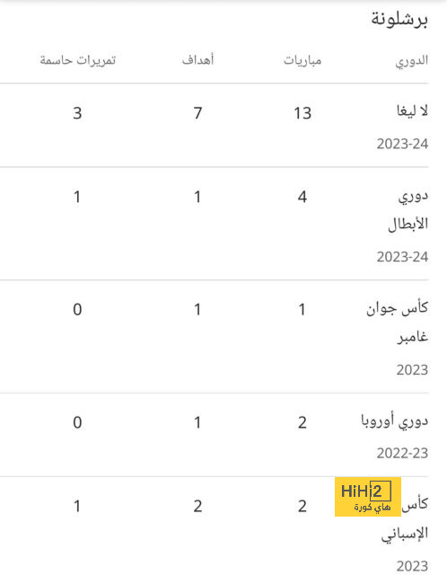 تاريخ مواجهات الهلال والاتحاد في الدوري السعودي 