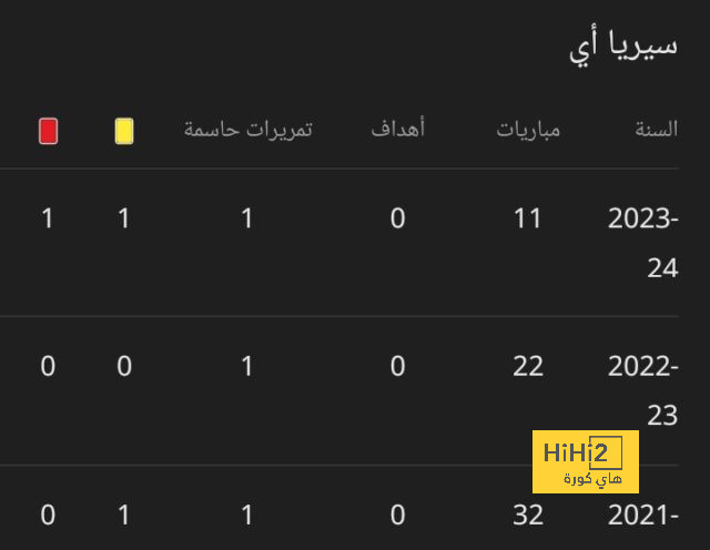 فيديو: مالكوم يرتدي رقم 77 مع الهلال السعودي 