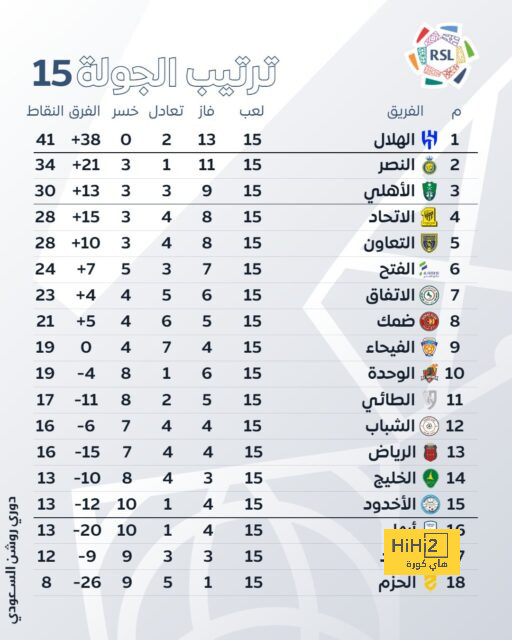 قائمة منتخب كوريا الجنوبية لكأس العالم 